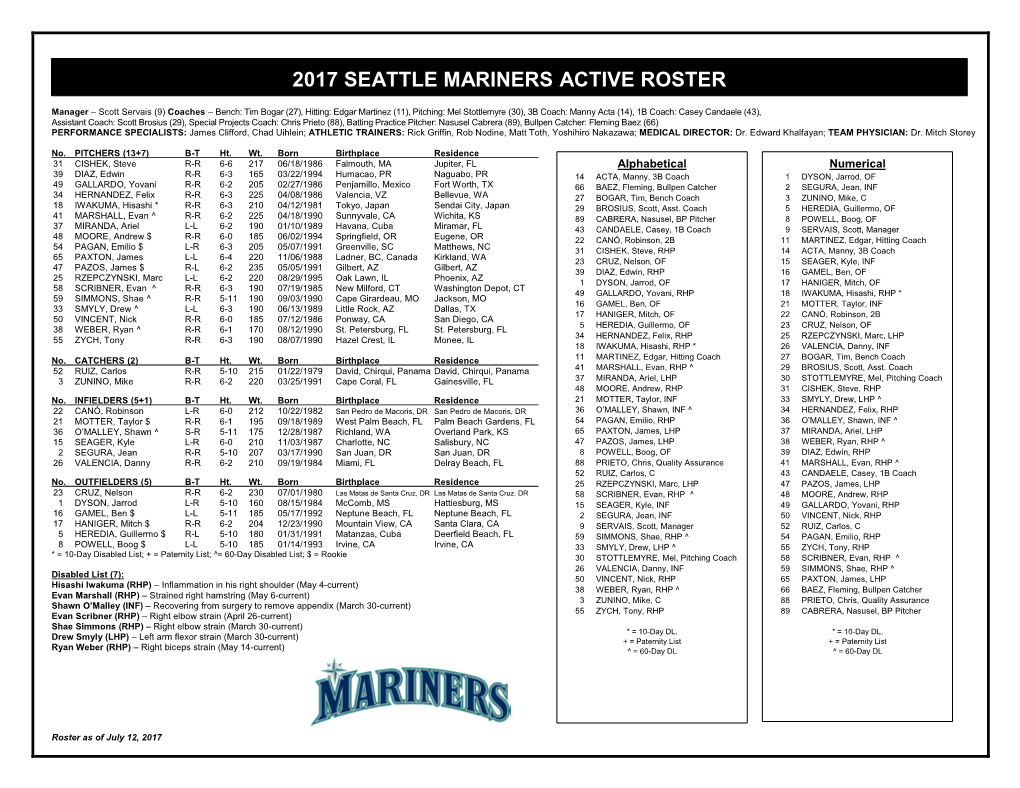 Mariners Active Roster