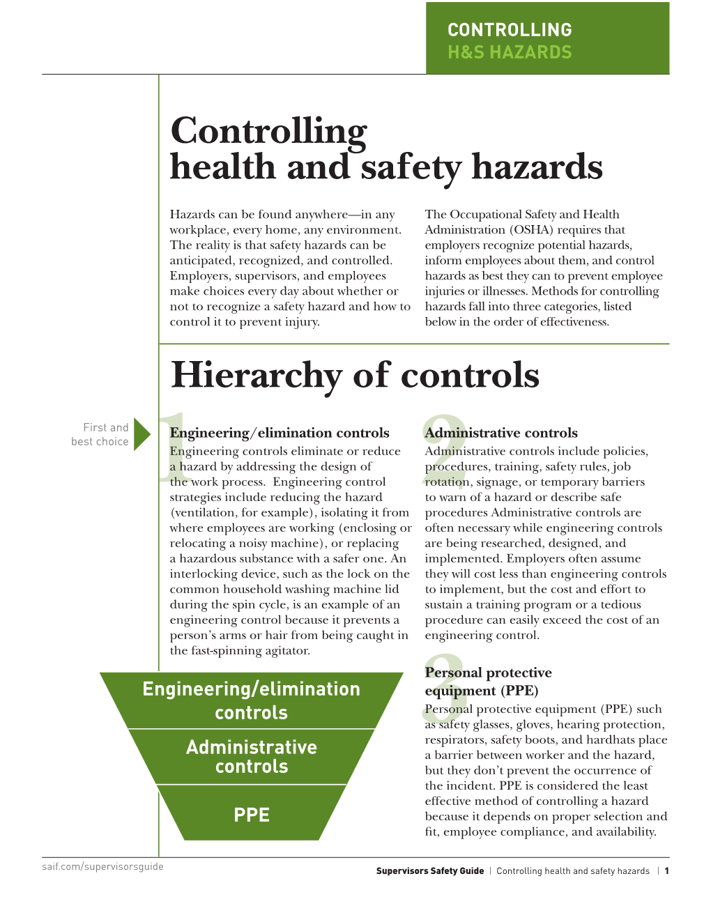 Controlling Health and Safety Hazards Hierarchy of Controls