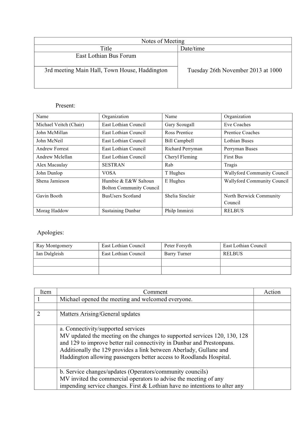 Notes of Meeting Title Date/Time East Lothian Bus Forum Tuesday 26Th