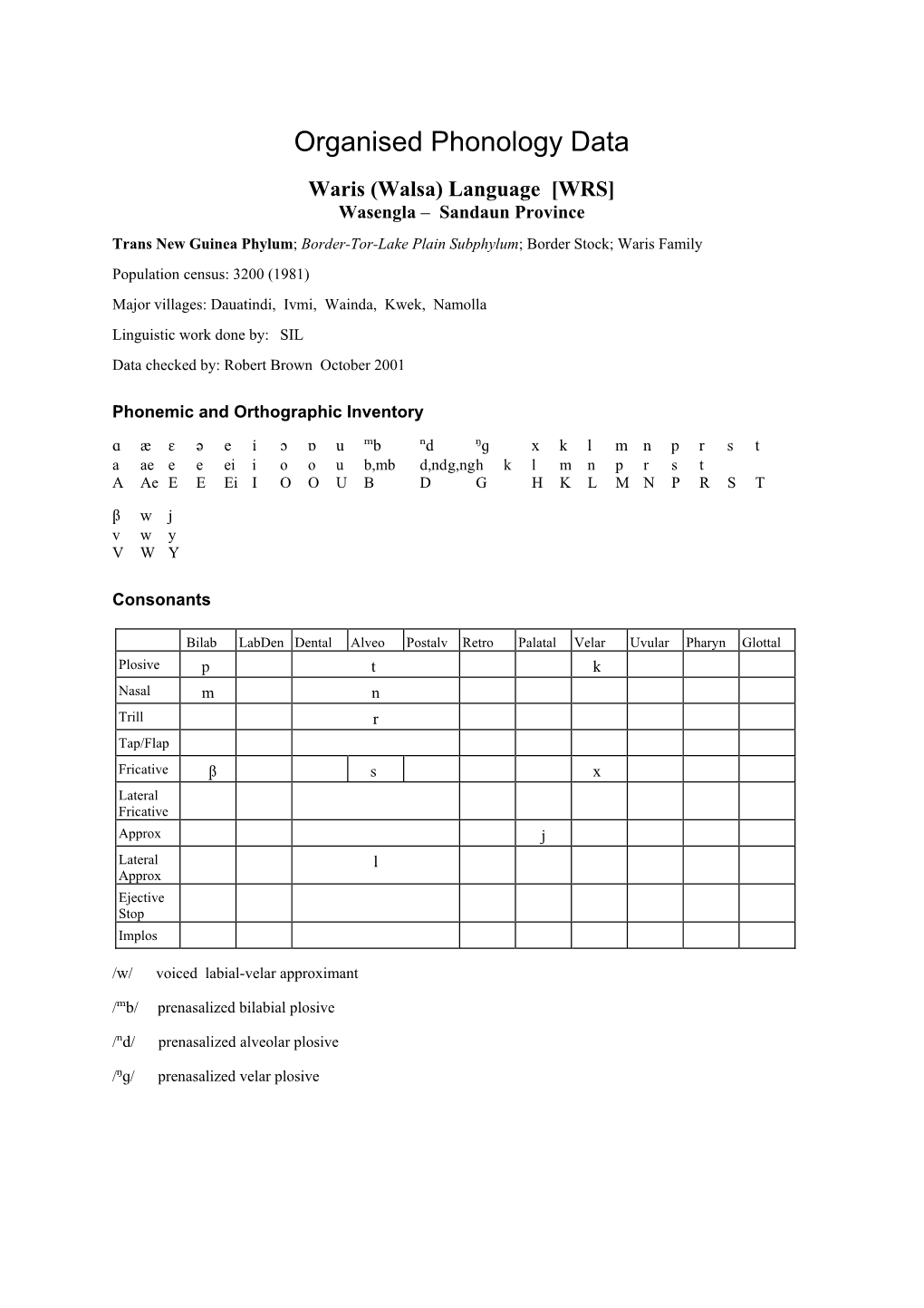 Organised Phonology Data