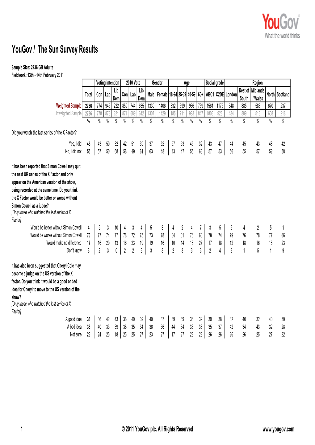 Sun Results 110214 X Factor