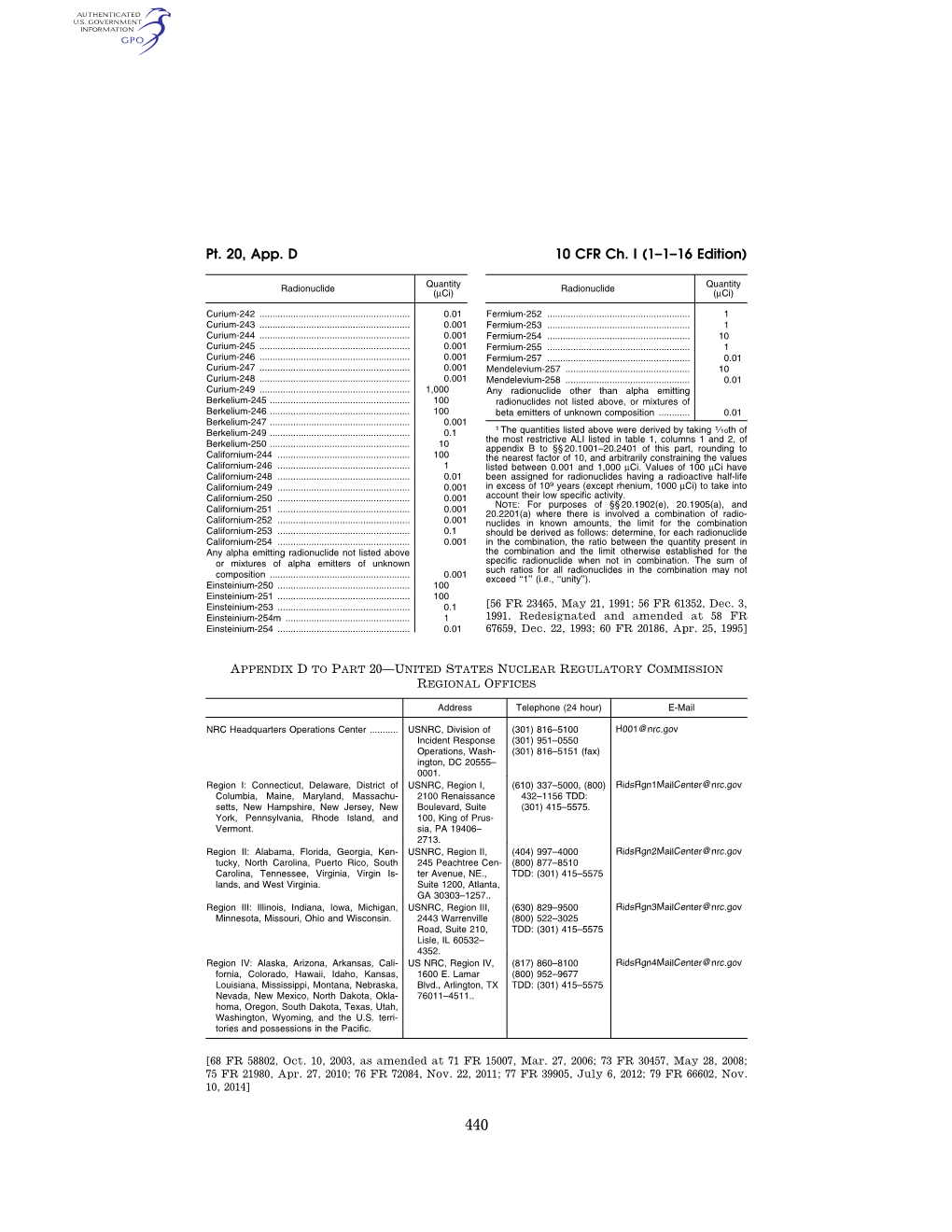 10 CFR Ch. I (1–1–16 Edition)