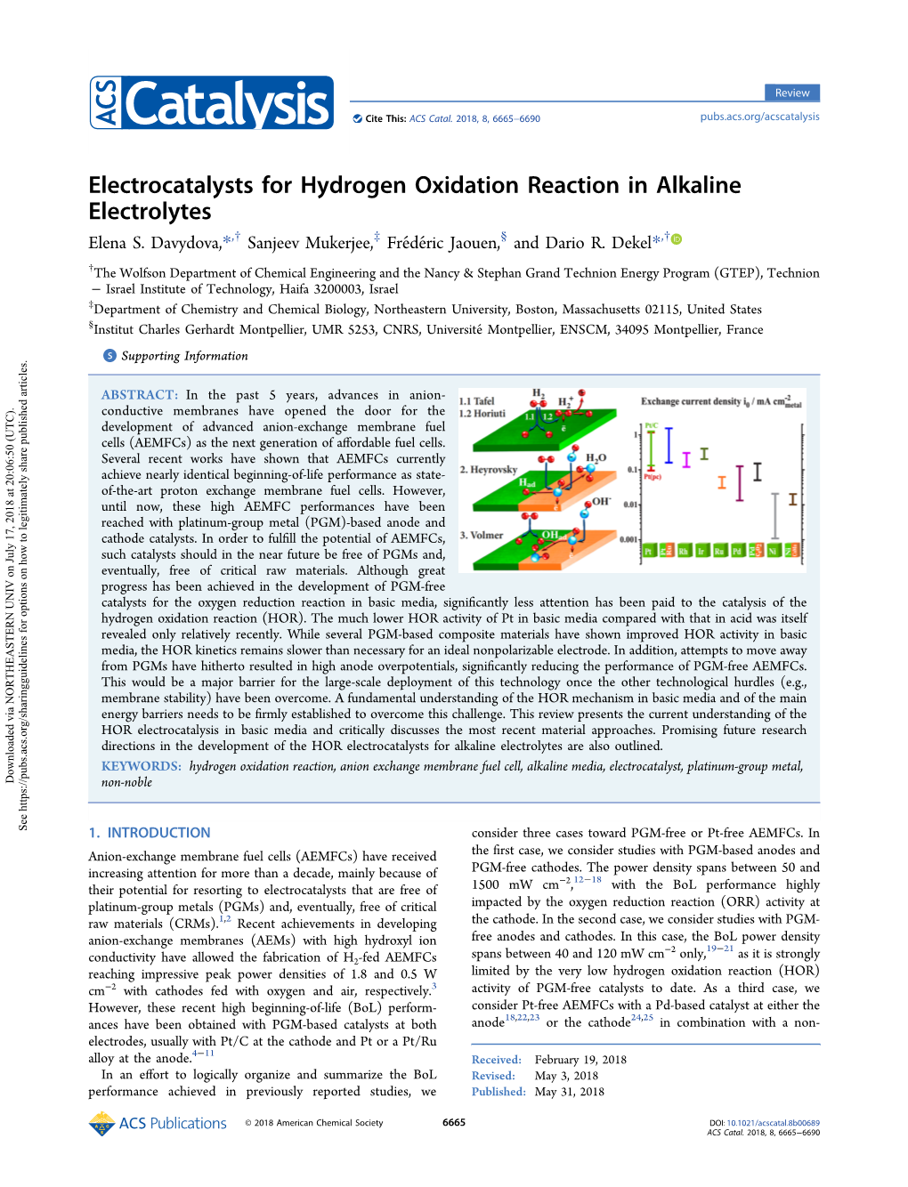 Electrocatalysts for Hydrogen Oxidation Reaction in Alkaline Electrolytes Elena S