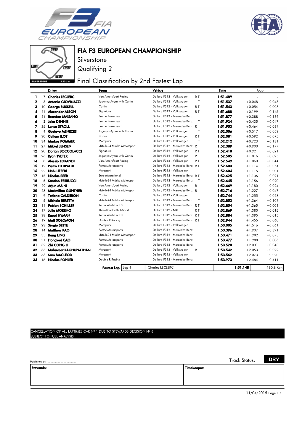 Final Classification by 2Nd Fastest Lap Qualifying 2 Silverstone FIA F3