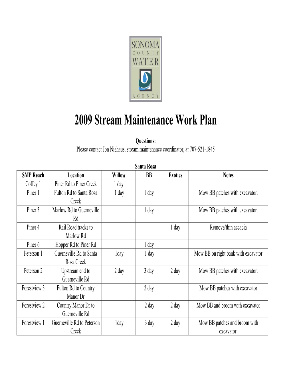 Santa Rosa SMP Reach Location Willow BB Exotics Notes Coffey 1 Piner Rd to Piner Creek 1 Day Piner 1 Fulton Rd to Santa Rosa 1 Day 1 Day Mow BB Patches with Excavator