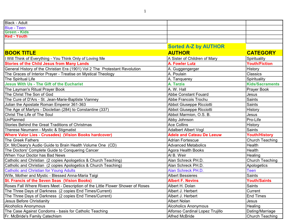 Sorted A-Z by AUTHOR BOOK TITLE AUTHOR CATEGORY