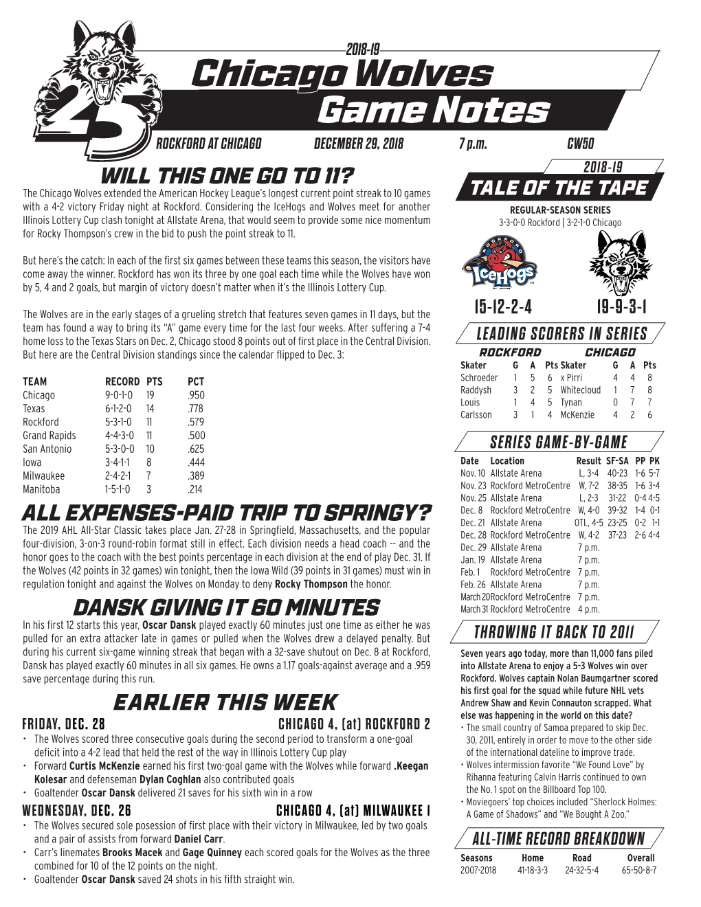 Chicago Wolves Game Notes ROCKFORD at CHICAGO DECEMBER 29, 2018 7 P.M