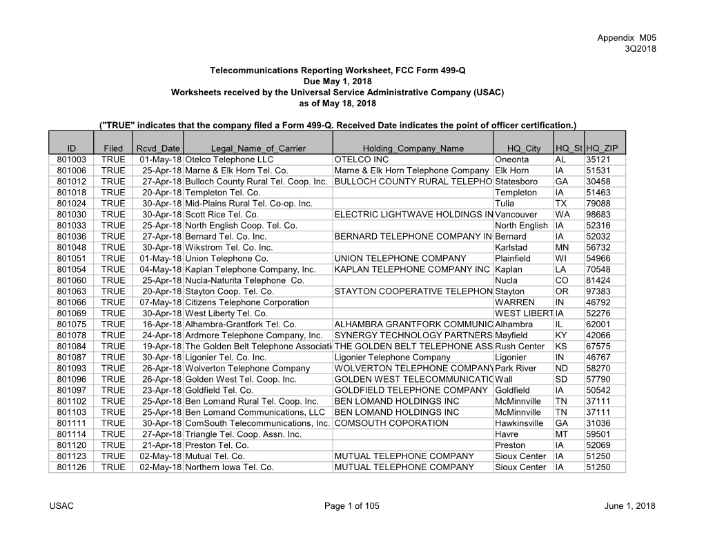 Appendix M05 3Q2018 USAC Page 1 of 105 June 1, 2018 ID Filed