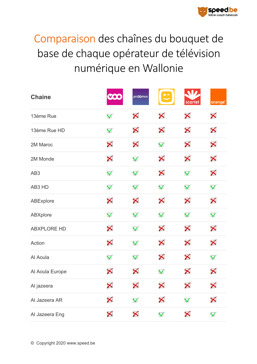 Comparaison Des Chaînes Du Bouquet De Base De Chaque Opérateur De Télévision Numérique En Wallonie