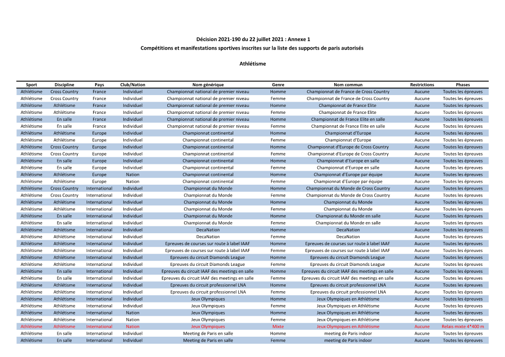 Competitions Sportives Support