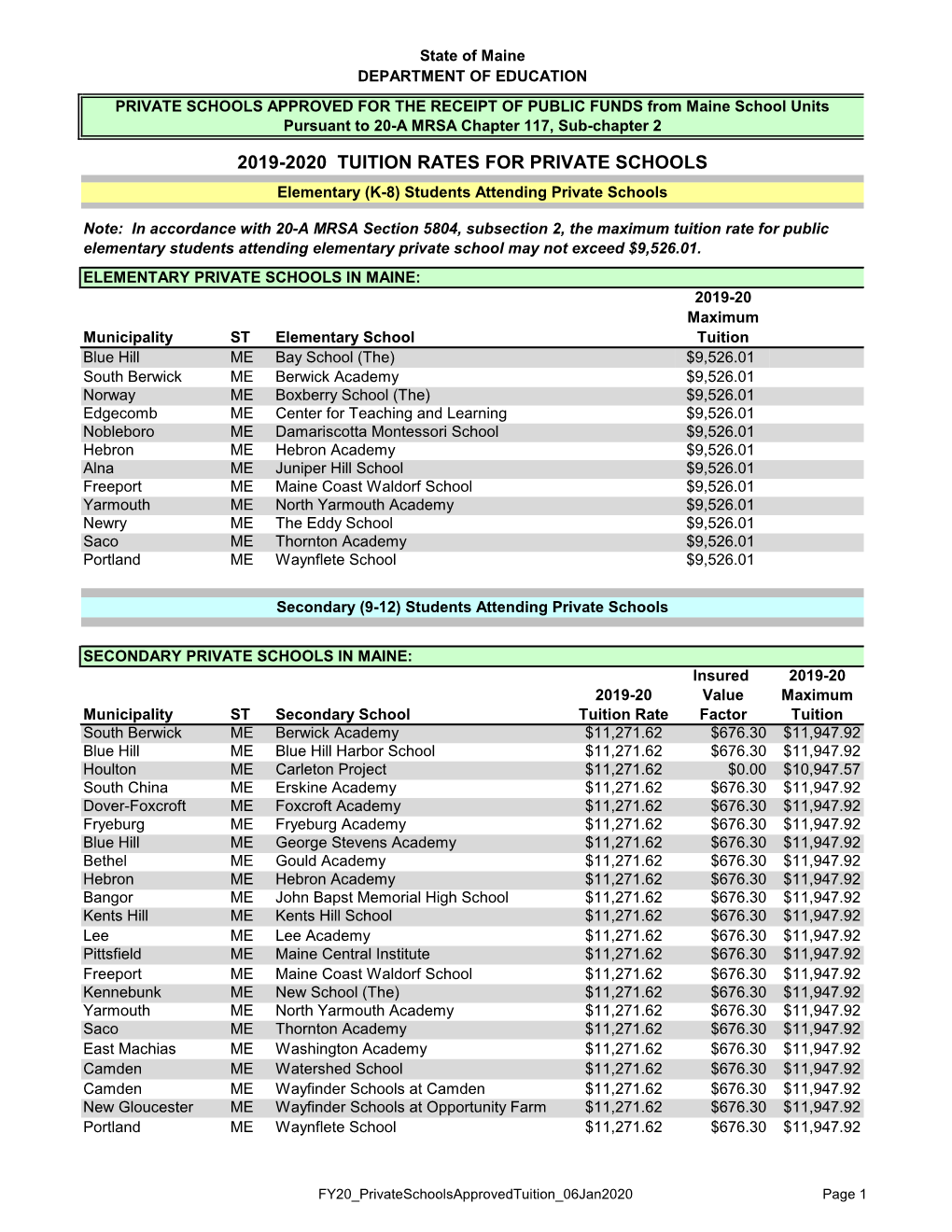 2019-2020 TUITION RATES for PRIVATE SCHOOLS Elementary (K-8) Students Attending Private Schools