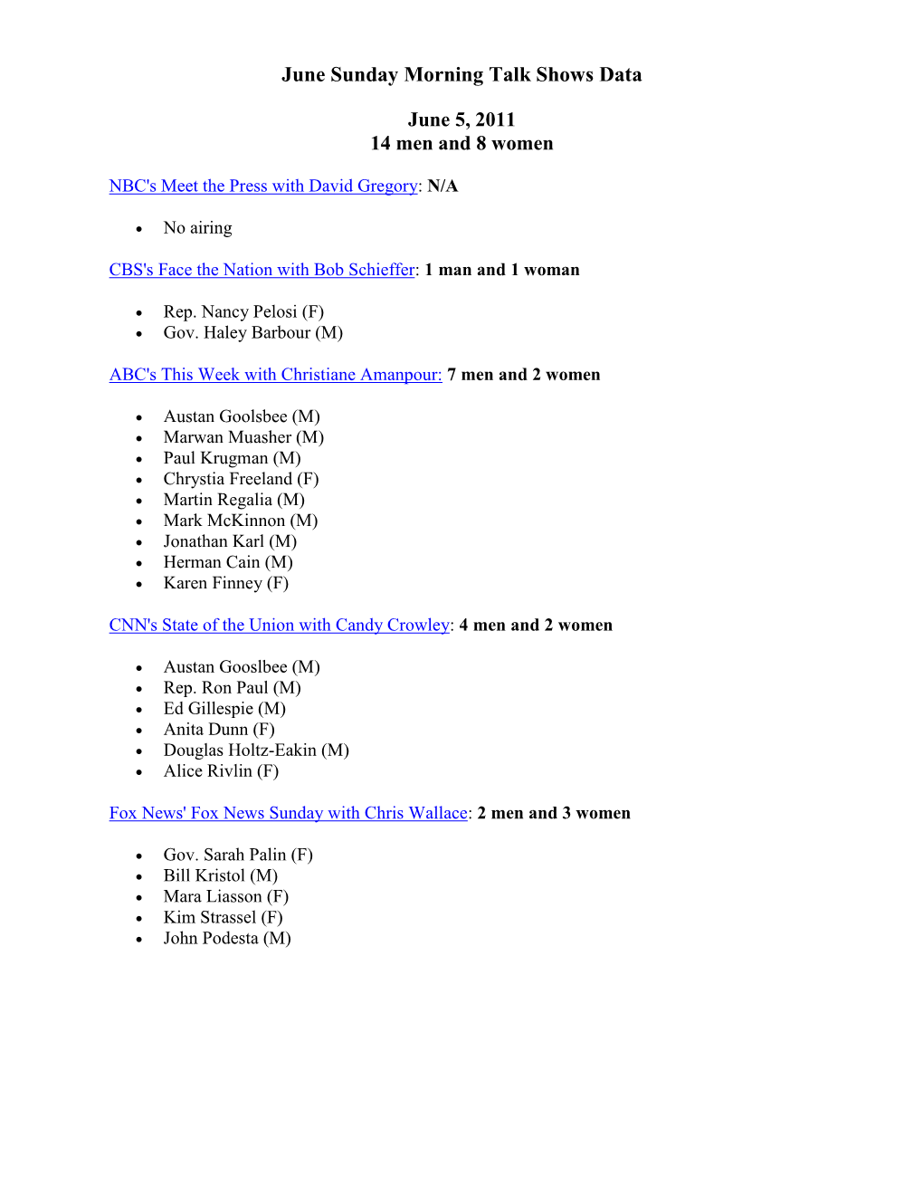 June Sunday Morning Talk Shows Data