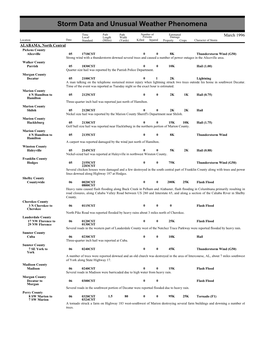 Storm Data and Unusual Weather Phenomena