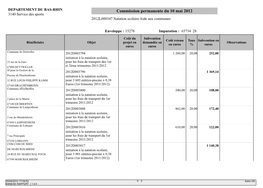 3313 Natation Communes.Pdf