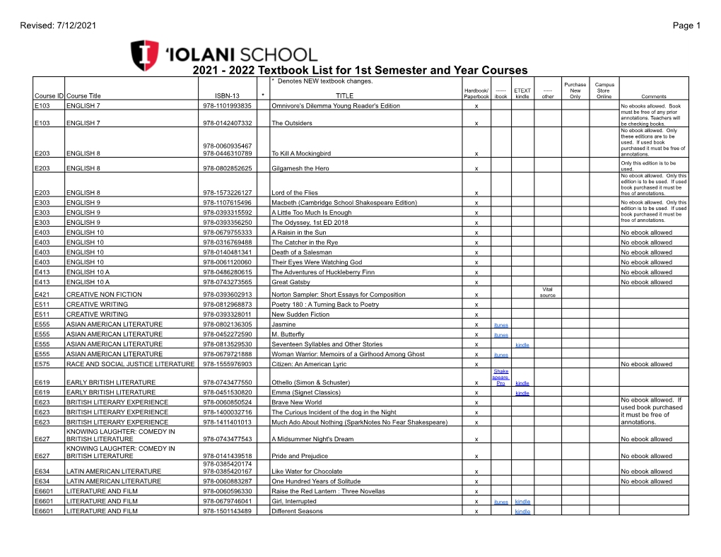 2022 Textbook List for 1St Semester and Year Courses * Denotes NEW Textbook Changes