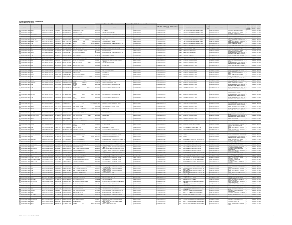 Listado De Comisiones Reportadas Por La Entidad Federativa VERACRUZ