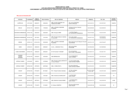 Prefecture De L'aisne Liste Des Operateurs Funeraires