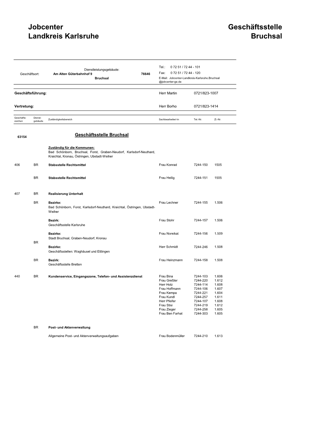 Jobcenter Landkreis Karlsruhe Geschäftsstelle Bruchsal