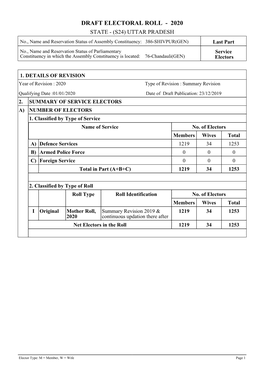 Draft Electoral Roll