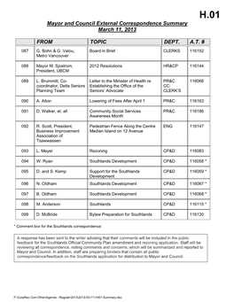 Mayor and Council External Correspondence Summary March 11, 2013