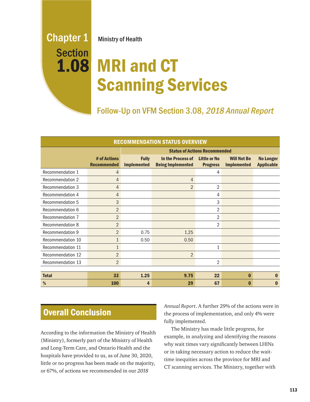 1.08 MRI and CT Scanning Services