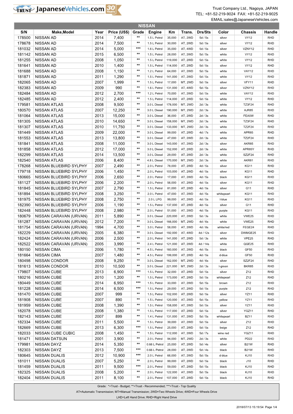 NISSAN S/N Make,Model Year Price (US$) Grade Engine Km Trans