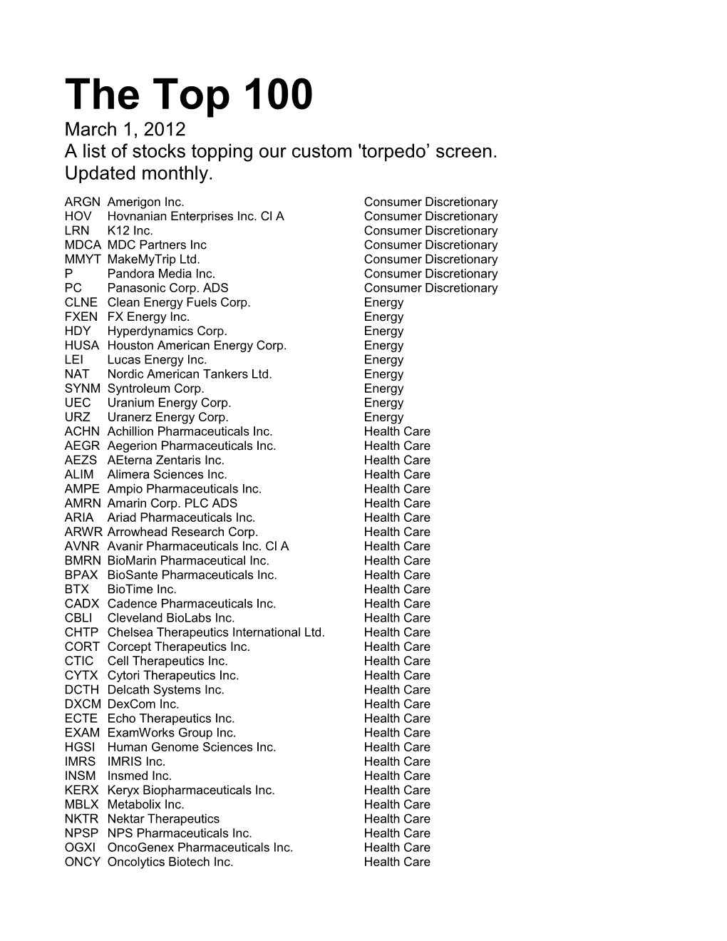 The Top 100 March 1, 2012 a List of Stocks Topping Our Custom 'Torpedo’ Screen