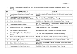 I. Senarai Pusat Jagaan Warga Emas Yang Berdaftar Dengan Jabatan Kebajikan Masyarakat Negeri Pulau Pinang