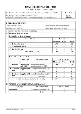 Final Electoral Roll