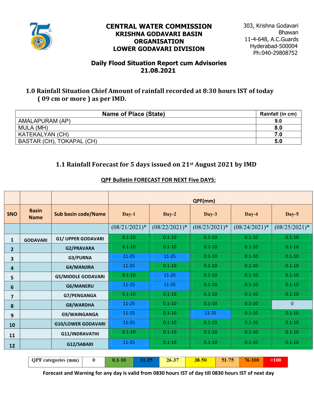 CENTRAL WATER COMMISSION 1.0 Rainfall Situation Chief Amount Of