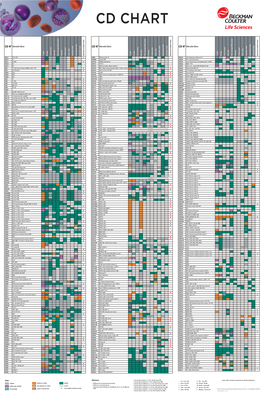 Flow Reagents Single Color Antibodies CD Chart