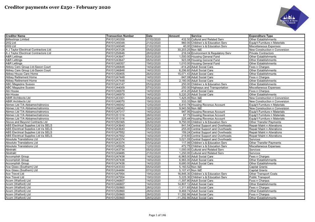 Creditor Payments Over 250 February 2020.Pdf