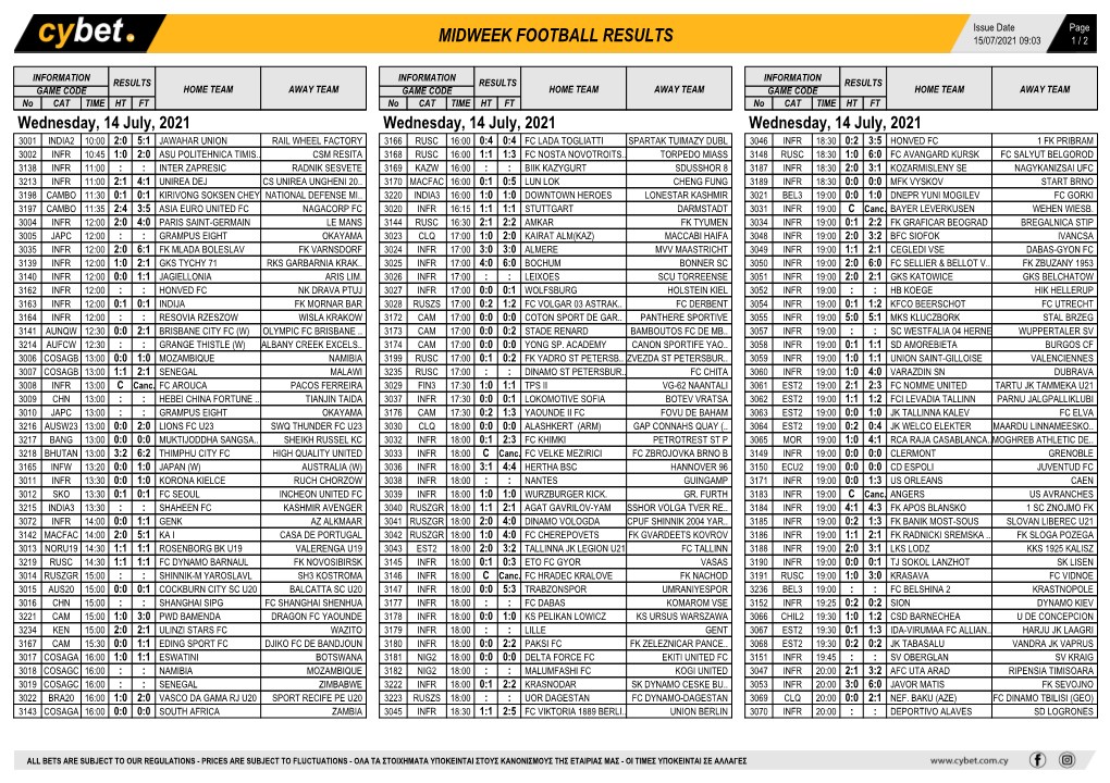 Midweek Football Results Midweek Football