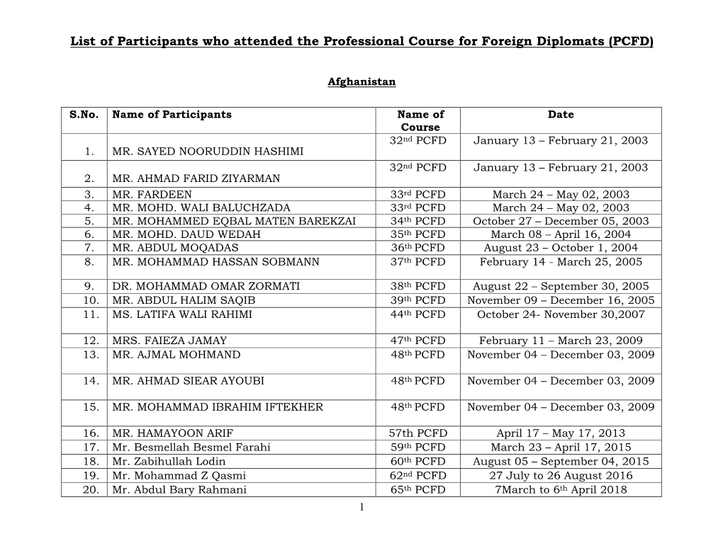 List of Participants from Afghanistan Who Attended the Professional