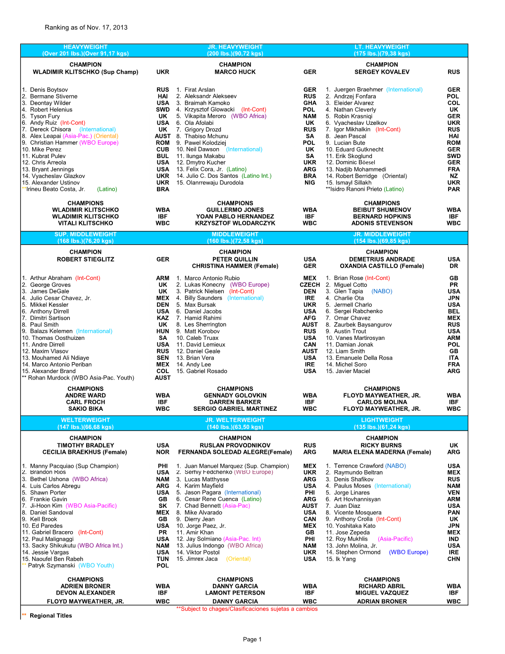 Ranking As of Nov. 17, 2013