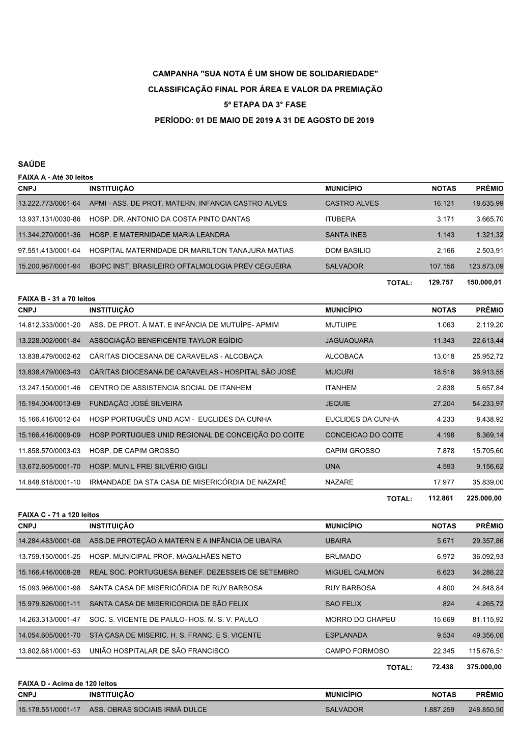 5ª Etapa Da 3° Fase Período: 01 De Maio De 2019 a 31 De Agosto De 2019