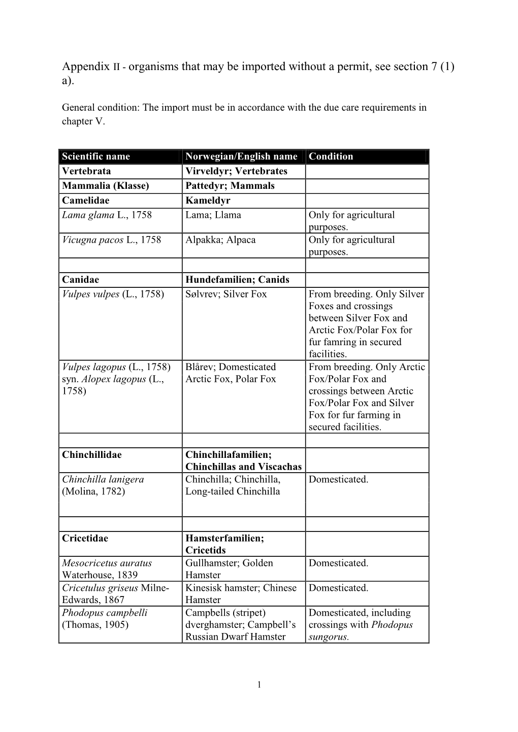 Organisms That May Be Imported Without a Permit, See Section 7 (1) A)