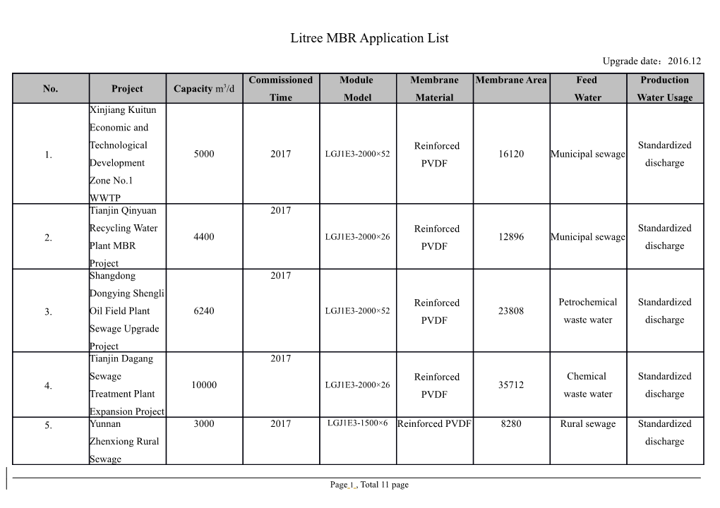 Litree MBR Application List