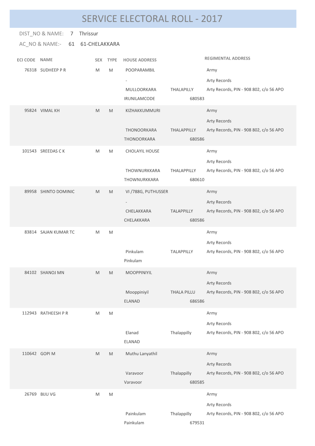 Service Electoral Roll - 2017