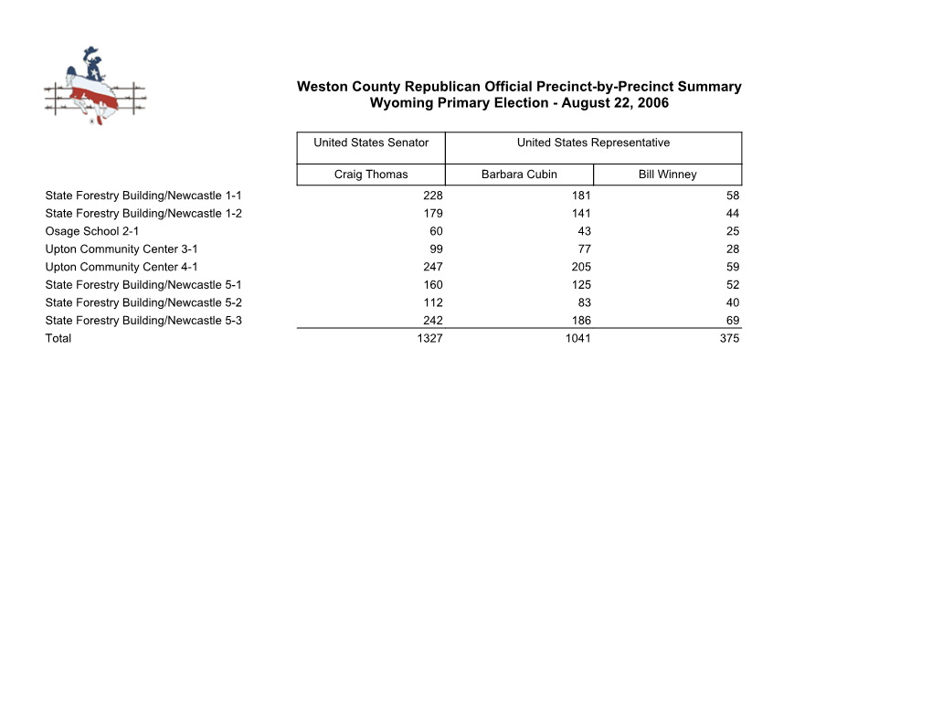 Weston County Republican Official Precinct-By-Precinct Summary�� Wyoming Primary Election - August 22, 2006