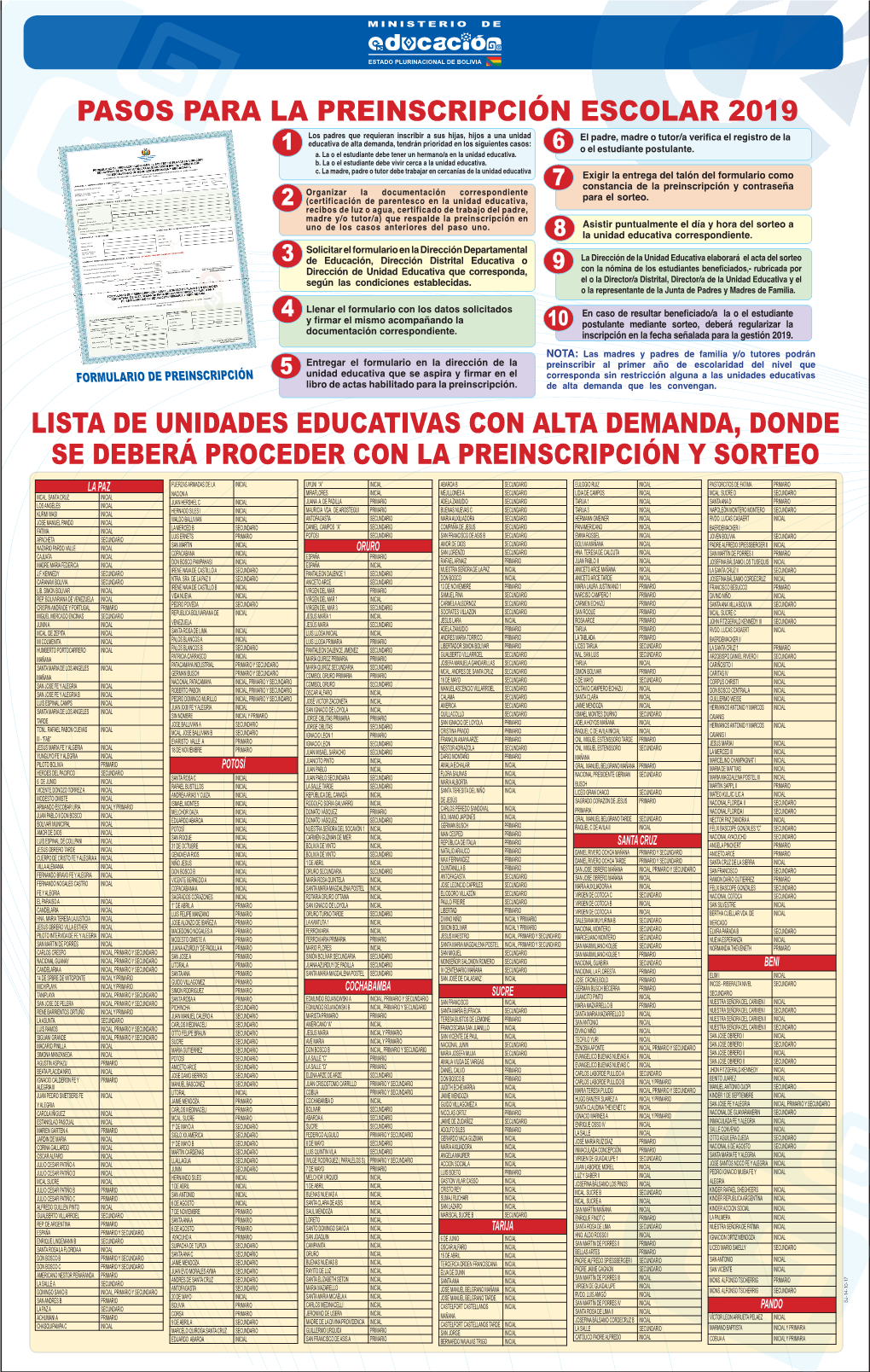 Lista De Unidades Educativas Con Alta Demanda, Donde Se Deberá Proceder Con La Preinscripción Y Sorteo