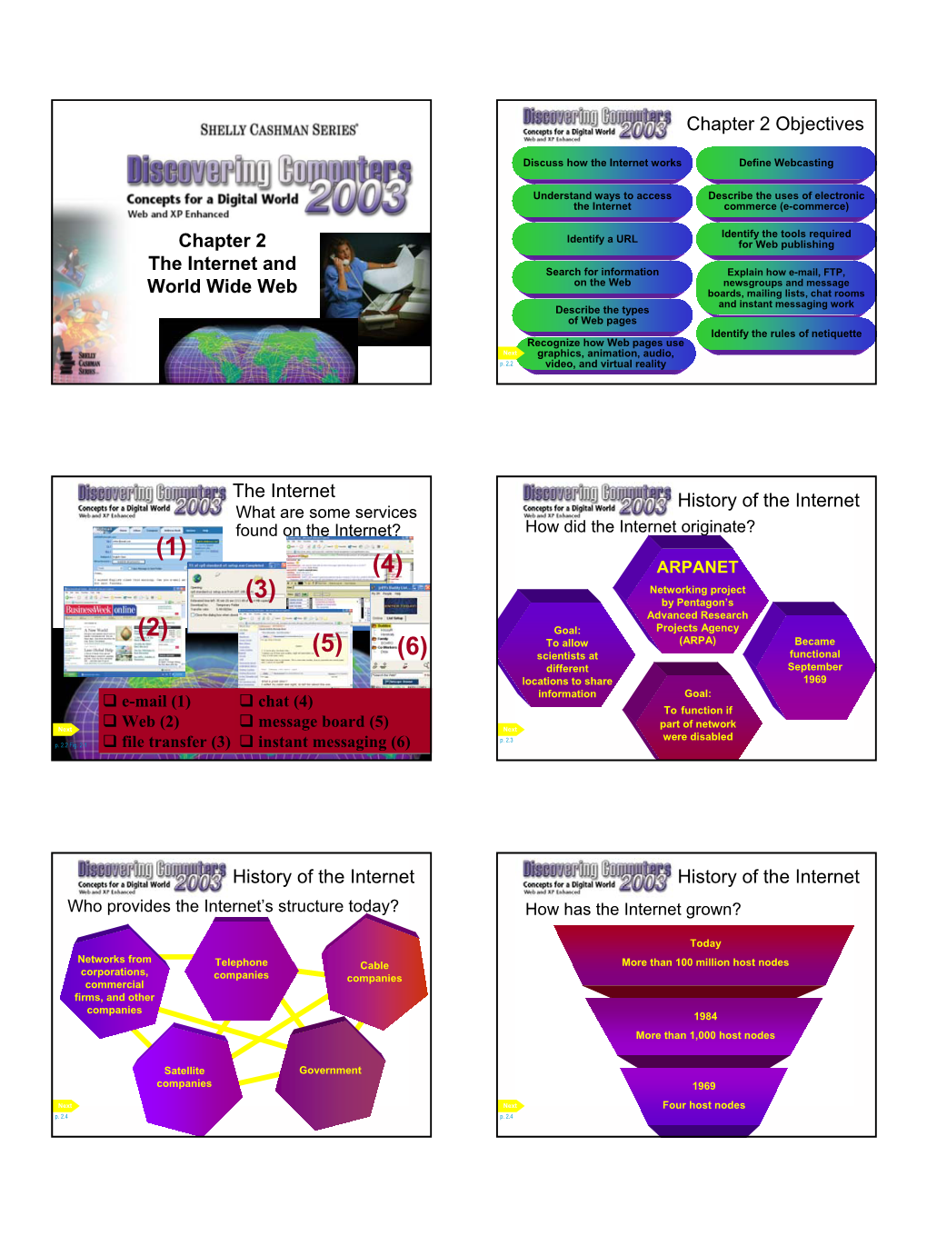 Chapter 2 the Internet and World Wide Web Chapter 2 Objectives