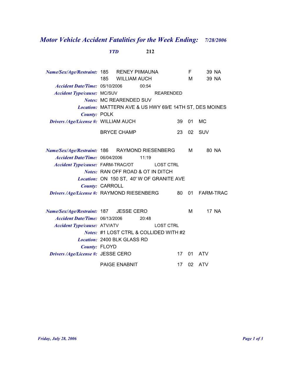 Motor Vehicle Accident Fatalities for the Week Ending: 7/28/2006