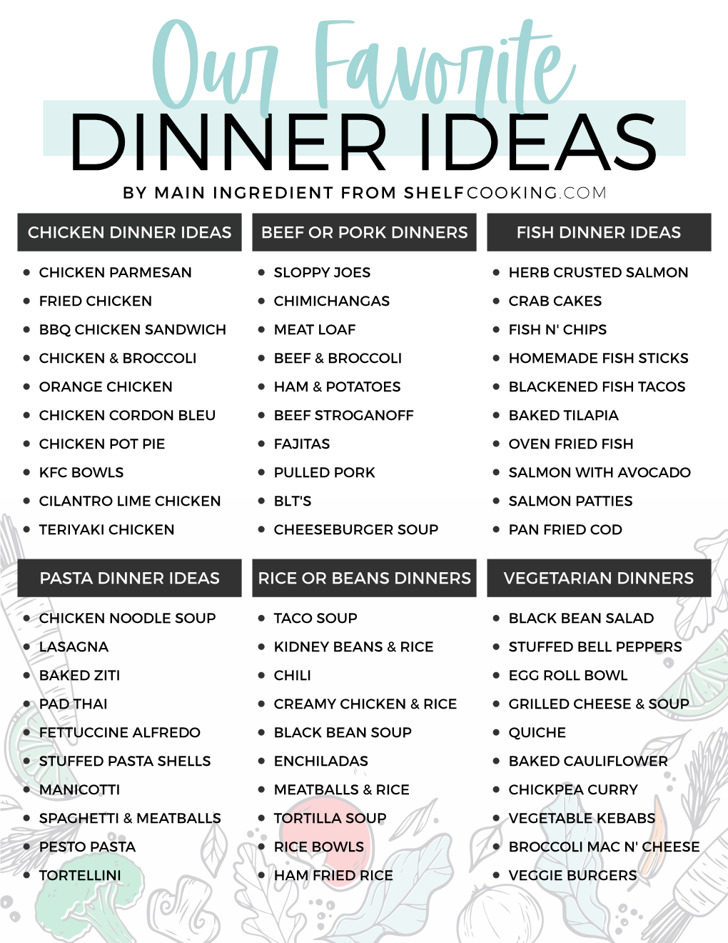 Dinner Ideas by Main Ingredient from Shelf Cooking.Com