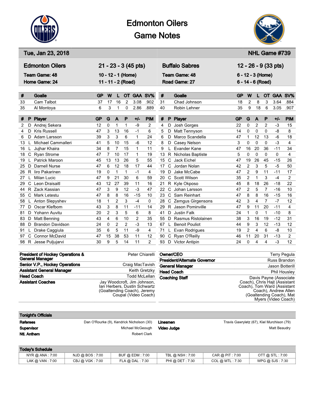 Edmonton Oilers Game Notes