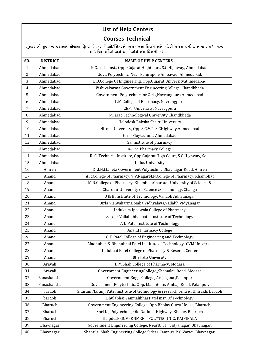 List of Help Centers Courses-Technical