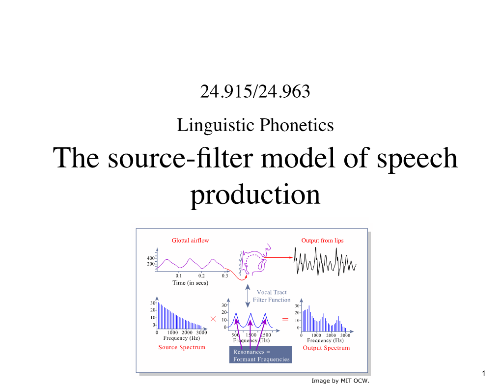 Source-Filter Model of Speech Production"