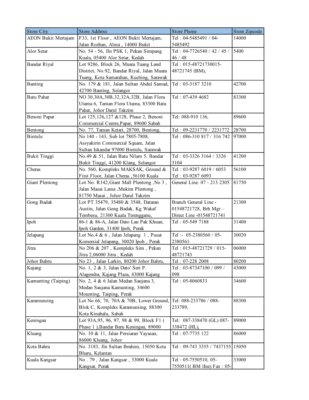 Courts Store Address HLB Format.Xlsx