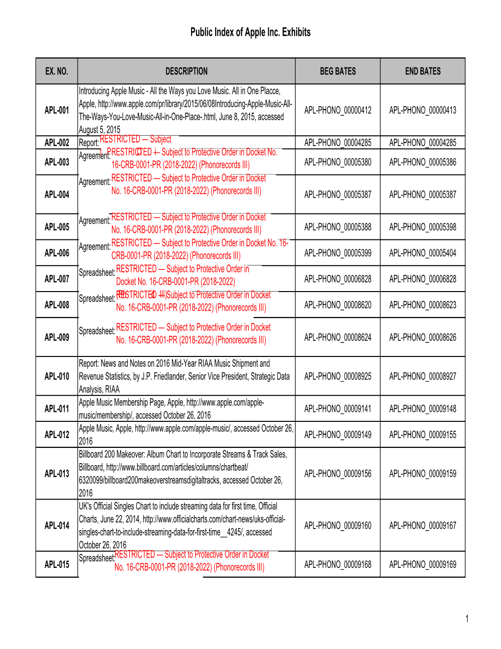 Public Index of Apple Inc. Exhibits