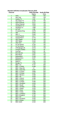 Sat Video Bitrates